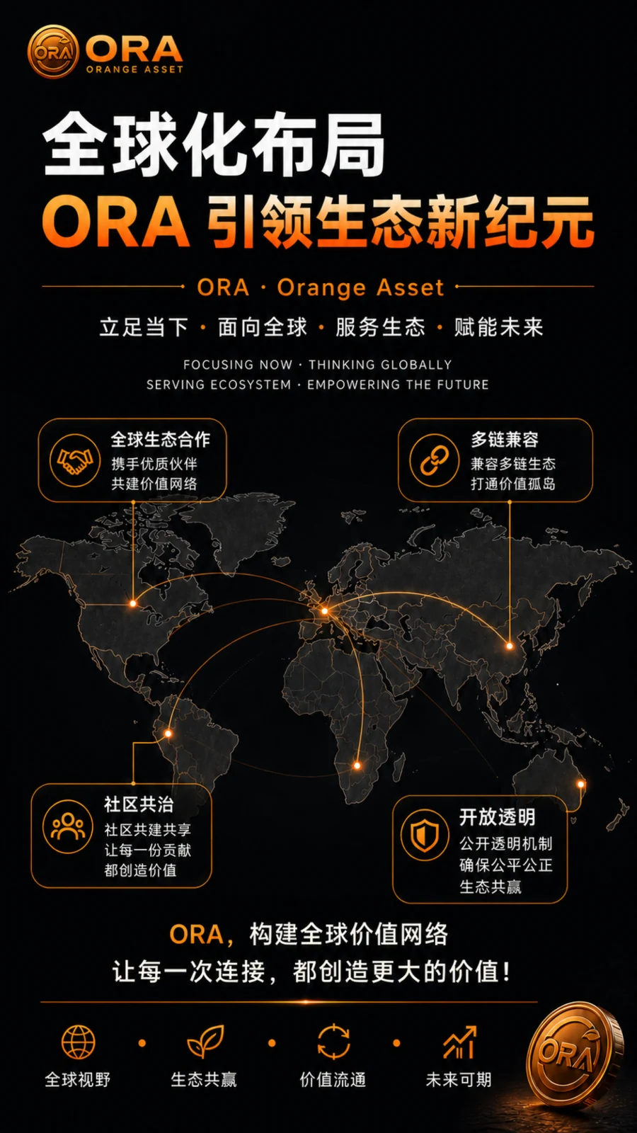 01 · ORA 全球化布局预览